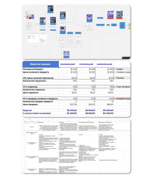 Как фрилансеру в 2024 году искать клиентов и делать 200.000+ ₽ на услугах каждый месяц
Как фрилансеру в 2024 году искать клиентов и делать 200.000+ ₽ на услугах каждый месяц