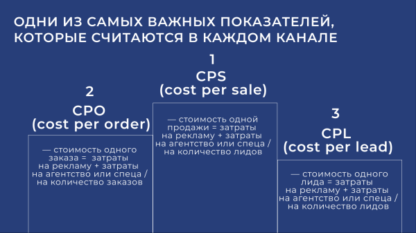 Что такое LTV — и зачем бизнесу про него нужно знать?
Что такое LTV — и зачем бизнесу про него нужно знать?