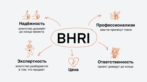 Первый рейтинг брендинговых агентств на основе масштабного исследования. Нет, купить место не получится
Первый рейтинг брендинговых агентств на основе масштабного исследования. Нет, купить место не получится
