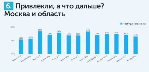 
                    Средняя температура по больнице: настоящий CPL в медицине            