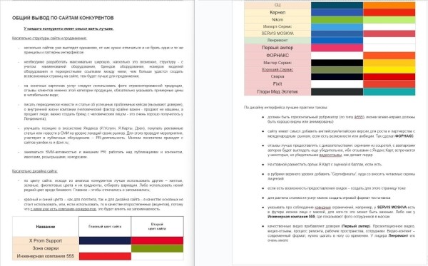 
                    Кейс: более 140 лидов в месяц по Москве стоимостью от 250 ₽ для сервиса по ремонту электроники. +8.5 млн ₽ за год            