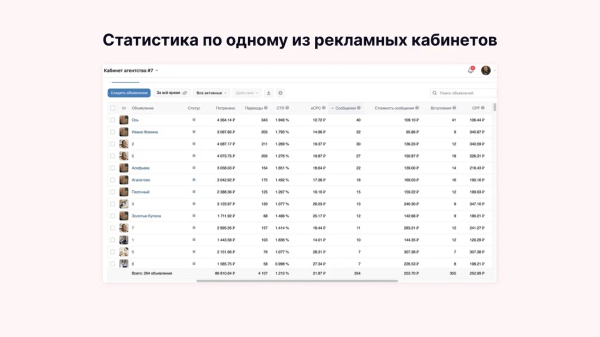 
                    7 лайфхаков от клиента Vitamin.tools по продвижению бизнеса в ВК на примере бьюти-индустрии            