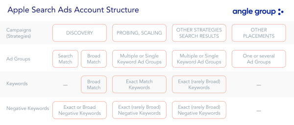 Apple Search Ads в Бразилии и мире: как увеличить трафик с помощью платформы             
                    Apple Search Ads в Бразилии и мире: как увеличить трафик с помощью платформы