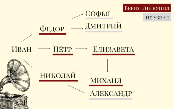 Новый этикет личного бренда: как стать постоянным и вежливым гостем в голове у клиента?
Новый этикет личного бренда: как стать постоянным и вежливым гостем в голове у клиента?
