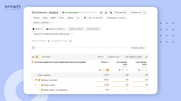Где продавать мебель: интернет-магазин или маркетплейсы? Как мебельная фабрика без вложений удвоила годовую выручку
Где продавать мебель: интернет-магазин или маркетплейсы? Как мебельная фабрика без вложений удвоила годовую выручку