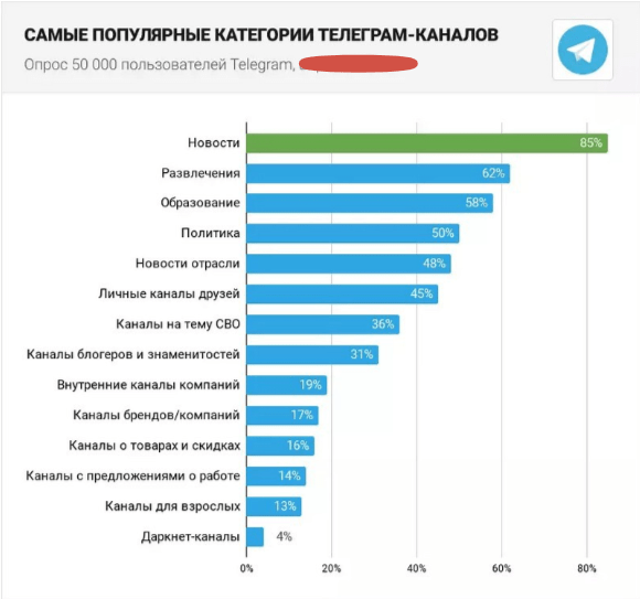 Самая прибыльная тематика для Телеграм канала в 2024?
Самая прибыльная тематика для Телеграм канала в 2024?