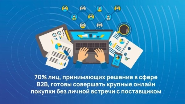 
                    Кому нужен b2b портал и какие задачи он решает            