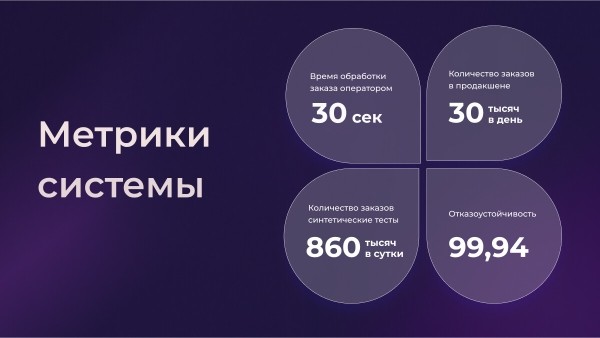 
                    Как обработать от 5 миллионов заказов в год, если ты не Яндекс            