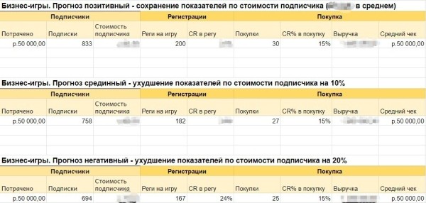 Кейс: как получить 23 600 подписчиков в свой Telegram-канал
Кейс: как получить 23 600 подписчиков в свой Telegram-канал