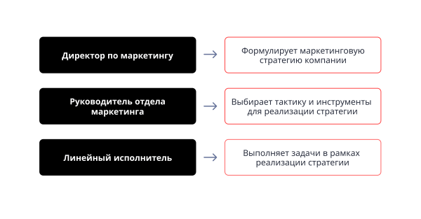 
                    Что не так с интернет-маркетологами с точки зрения собственника бизнеса и как найти хорошего специалиста себе в команду            