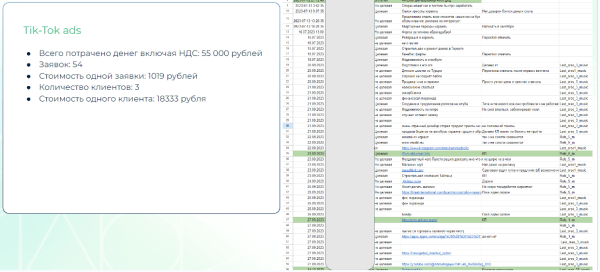 Как запускать трафик за рубежом для российских и местных заказчиков, которые платят от $1000 — инструкция + 4 кейса
Как запускать трафик за рубежом для российских и местных заказчиков, которые платят от $1000 — инструкция + 4 кейса