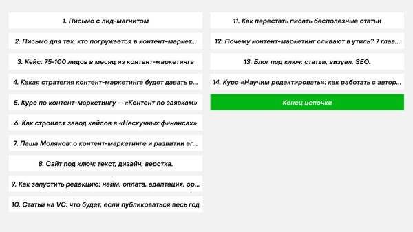 
                    Рассылки принесли 1,8 млн выручки — почти как мой Телеграм, в который я вбухал миллион. Вот как работают наши имейлы            