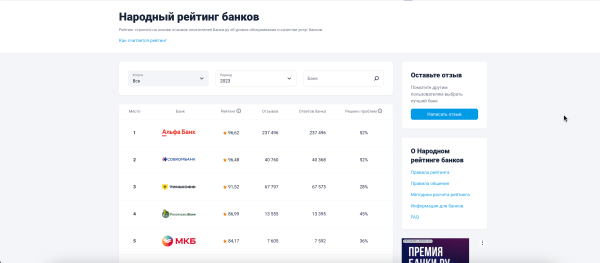 
                    Управление репутацией на Banki.ru. Репутация для микрофинансовых организаций и банков. Полный разбор работы с banki.ru            