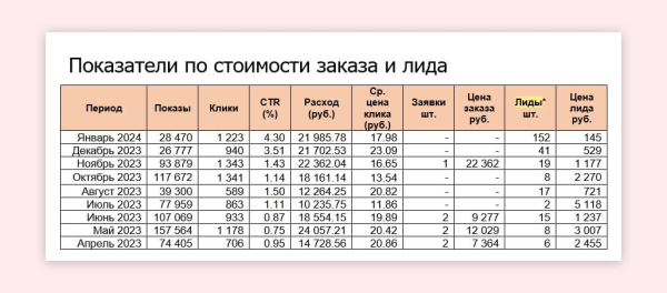 «С рекламой всё плохо, давайте немного подрисуем отчёт» — как подрядчики подделывают отчёты и как от этого защититься             
                    «С рекламой всё плохо, давайте немного подрисуем отчёт» — как подрядчики подделывают отчёты и как от этого защититься