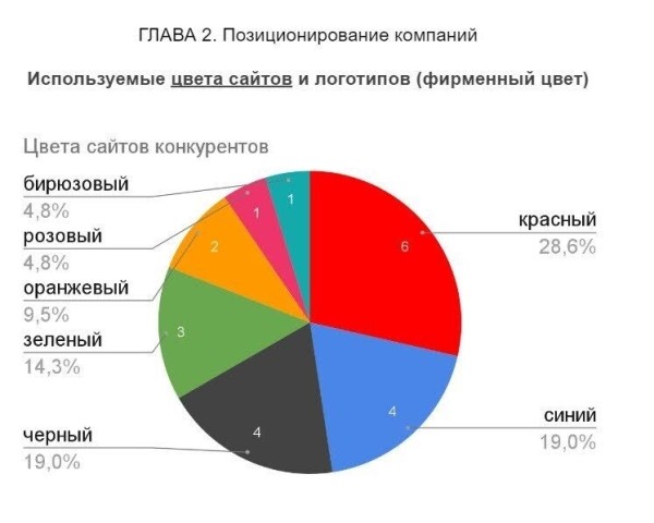 
                    Кейс: более 140 лидов в месяц по Москве стоимостью от 250 ₽ для сервиса по ремонту электроники. +8.5 млн ₽ за год            