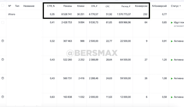 
                    Кейс: Продвижение промышленного и горнодобывающего оборудования в Яндекс Директ | B2B            