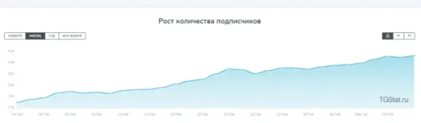 Привлечение 224 подписчиков по 65р на телеграм-канал нейротренера. Реклама в телеграм
Привлечение 224 подписчиков по 65р на телеграм-канал нейротренера. Реклама в телеграм