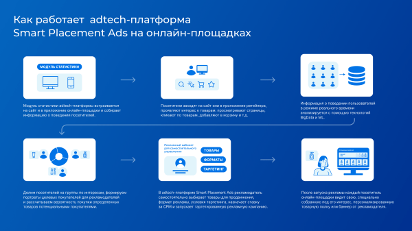 Как быстро вывести новый продукт на рынок с помощью товарных рекомендаций: кейс SYNERGETIC
Как быстро вывести новый продукт на рынок с помощью товарных рекомендаций: кейс SYNERGETIC