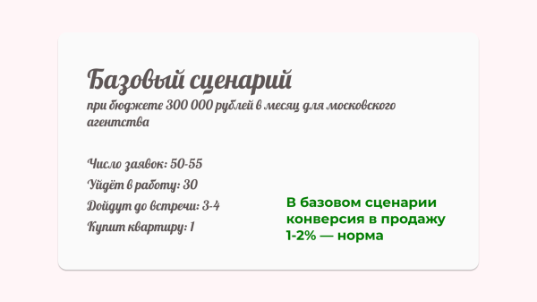 
                    Как продавать квартиры, когда ухудшили условия по ипотеке: кейс по продвижению агентства недвижимости «Высоцкий Эстейт»            