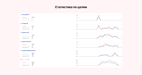Миллион за 3 дня на связке мультиквиз + гиперсегментация и ещё два кейса от клиента Vitamin.tools             
                    Миллион за 3 дня на связке мультиквиз + гиперсегментация и ещё два кейса от клиента Vitamin.tools