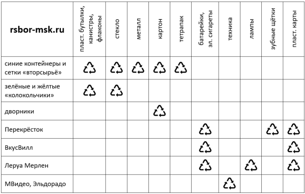 
                    Зачем Coca-Cola «раздавила» свой логотип впервые за 83 года? Экологичный путь великих брендов            