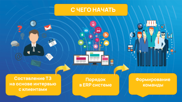 
                    Кому нужен b2b портал и какие задачи он решает            