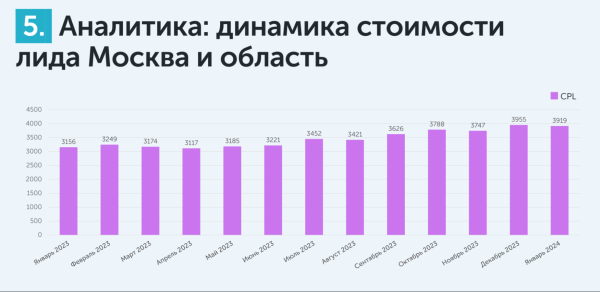 
                    Средняя температура по больнице: настоящий CPL в медицине            