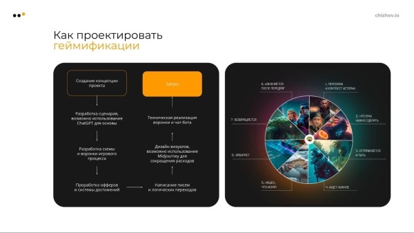 
                    5 крутых примеров геймификаций в соцсетях для бизнеса: подборка и чек-лист по разработке            