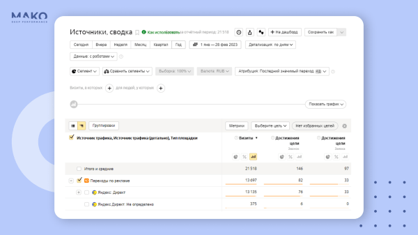 Где продавать мебель: интернет-магазин или маркетплейсы? Как мебельная фабрика без вложений удвоила годовую выручку
Где продавать мебель: интернет-магазин или маркетплейсы? Как мебельная фабрика без вложений удвоила годовую выручку