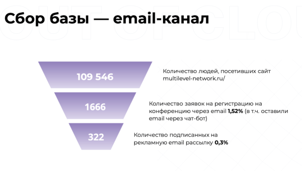 Девочки, все сюда! Валя, Аннушкаа! Как мы собрали 2000 человек на форум сетевого маркетинга за 3 недели до дедлайна
Девочки, все сюда! Валя, Аннушкаа! Как мы собрали 2000 человек на форум сетевого маркетинга за 3 недели до дедлайна