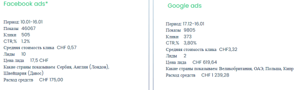 Как запускать трафик за рубежом для российских и местных заказчиков, которые платят от $1000 — инструкция + 4 кейса
Как запускать трафик за рубежом для российских и местных заказчиков, которые платят от $1000 — инструкция + 4 кейса