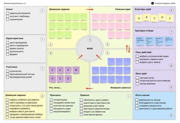 
                    Мозговой штурм, за который не стыдно            