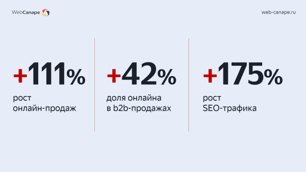 Как мы «химический Google» в Топ-10 Яндекса выводили: история продвижения компании «Химтраст»
Как мы «химический Google» в Топ-10 Яндекса выводили: история продвижения компании «Химтраст»