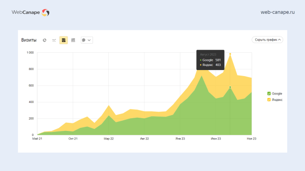 Как мы «химический Google» в Топ-10 Яндекса выводили: история продвижения компании «Химтраст»
Как мы «химический Google» в Топ-10 Яндекса выводили: история продвижения компании «Химтраст»