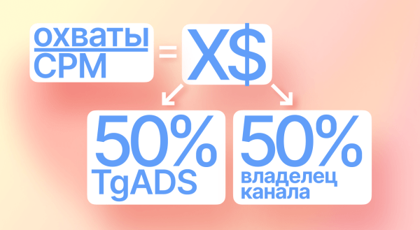 
                    Что происходит в Telegram? Дуров платит 50% владельцам каналов. Выход в Tg Ads для России за 500 €. Подписчики за 1 ₽            