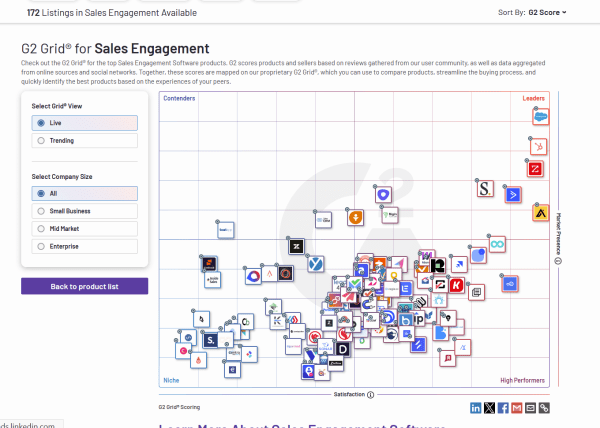 Выход на ЛПР в B2B-продажах: 6 рабочих способов             
                    Выход на ЛПР в B2B-продажах: 6 рабочих способов