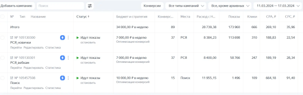 
                    Как замаскировать сайт вебкам студии для рекламы в яндекс директе? Привлечение моделей через Яндекс. 1200 за заявку            
