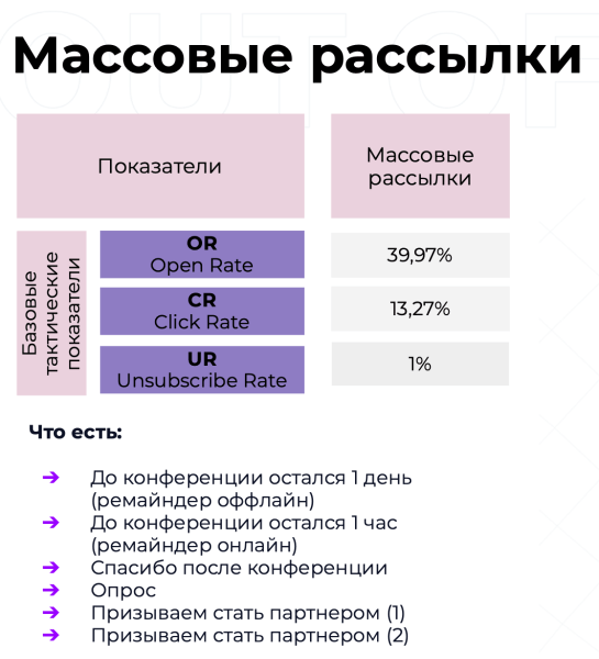 Девочки, все сюда! Валя, Аннушкаа! Как мы собрали 2000 человек на форум сетевого маркетинга за 3 недели до дедлайна
Девочки, все сюда! Валя, Аннушкаа! Как мы собрали 2000 человек на форум сетевого маркетинга за 3 недели до дедлайна