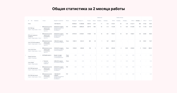 Миллион за 3 дня на связке мультиквиз + гиперсегментация и ещё два кейса от клиента Vitamin.tools             
                    Миллион за 3 дня на связке мультиквиз + гиперсегментация и ещё два кейса от клиента Vitamin.tools