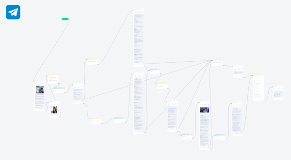 
                    Кейс. Продвижение в Telegram через сервис МТС маркетолог            