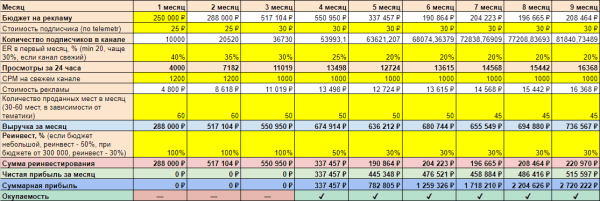 
                    Миллионы в телеграмм бизнесе? Все говорят об этом ,а ты не знаешь с чего начать? Так слушай !            