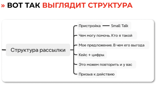 Как фрилансеру в 2024 году искать клиентов и делать 200.000+ ₽ на услугах каждый месяц
Как фрилансеру в 2024 году искать клиентов и делать 200.000+ ₽ на услугах каждый месяц