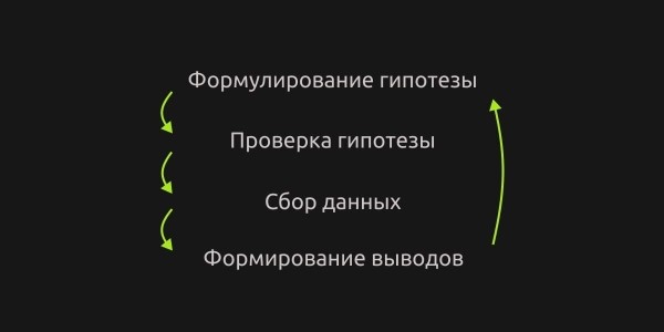 Прогнозирование в маркетинге: какие методы используют специалисты             
                    Прогнозирование в маркетинге: какие методы используют специалисты