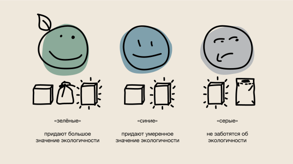 Гайд для экобизнеса: собрали только работающие стратегии продвижения экотоваров             
                    Гайд для экобизнеса: собрали только работающие стратегии продвижения экотоваров