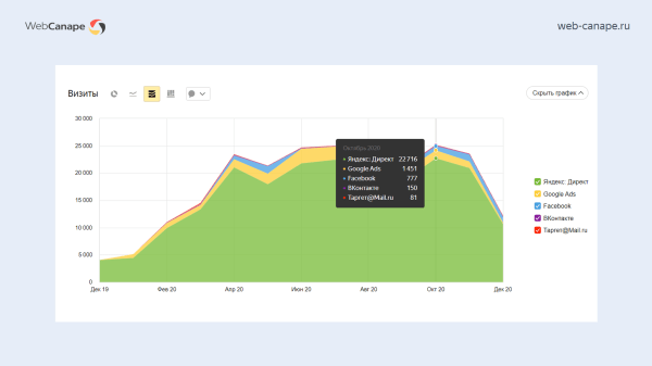 Как мы «химический Google» в Топ-10 Яндекса выводили: история продвижения компании «Химтраст»
Как мы «химический Google» в Топ-10 Яндекса выводили: история продвижения компании «Химтраст»