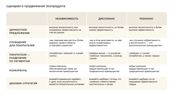 Гайд для экобизнеса: собрали только работающие стратегии продвижения экотоваров             
                    Гайд для экобизнеса: собрали только работающие стратегии продвижения экотоваров