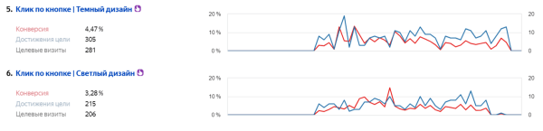 
                    Говорят, риэлторы зарабатывают 1 000 000₽ в месяц. Кейс — Яндекс Директ для инфобизнеса            
