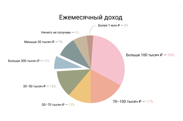 Не покупайте обучения, не платите агентствам: большой гайд о том, как собирать просмотры на vc.ru
Не покупайте обучения, не платите агентствам: большой гайд о том, как собирать просмотры на vc.ru
