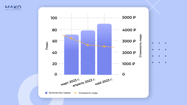 Где продавать мебель: интернет-магазин или маркетплейсы? Как мебельная фабрика без вложений удвоила годовую выручку
Где продавать мебель: интернет-магазин или маркетплейсы? Как мебельная фабрика без вложений удвоила годовую выручку