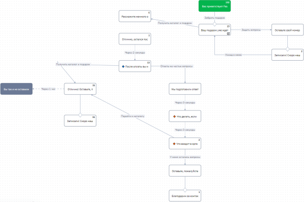 Как запускать трафик за рубежом для российских и местных заказчиков, которые платят от $1000 — инструкция + 4 кейса
Как запускать трафик за рубежом для российских и местных заказчиков, которые платят от $1000 — инструкция + 4 кейса